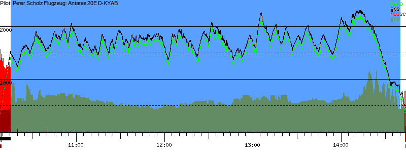 Barometer